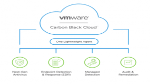 VMware Carbon Black Cloud