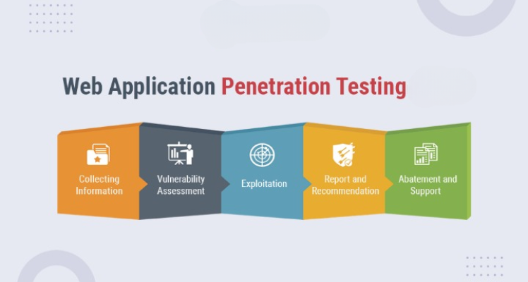 Web Application Vulnerability Assessment Web Application Vulnerability Assessment
