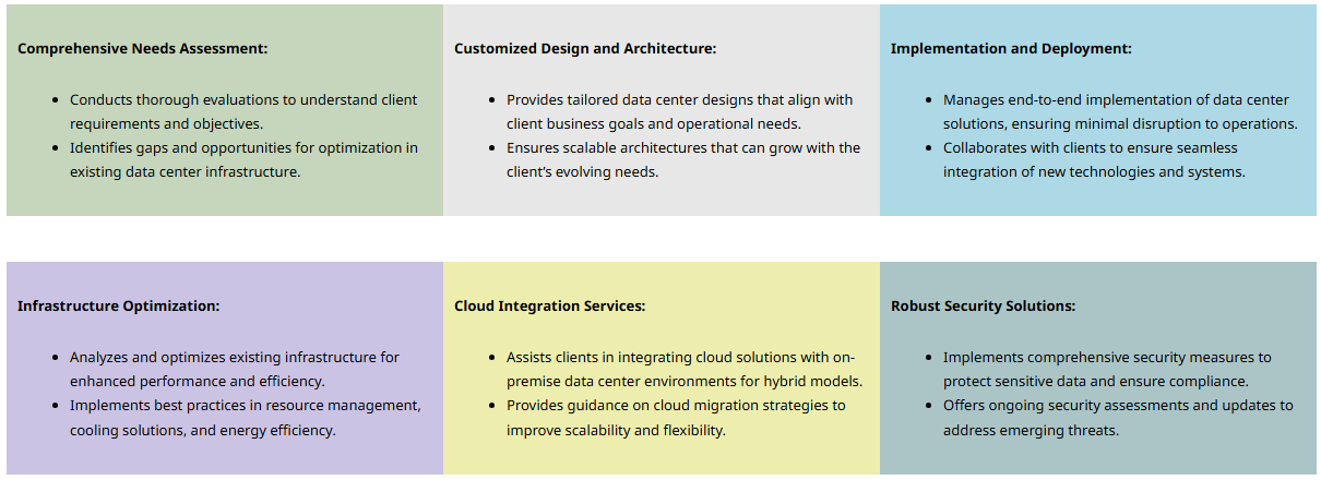 Data Center Design and Architecture