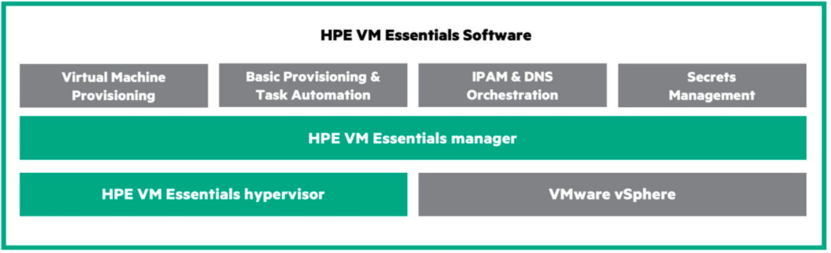 VMware