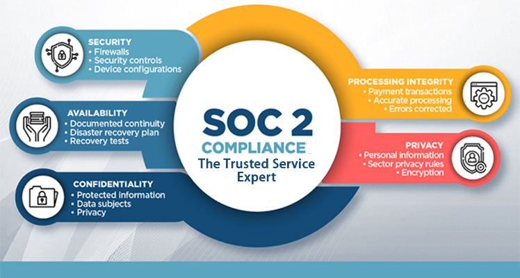 soc2
