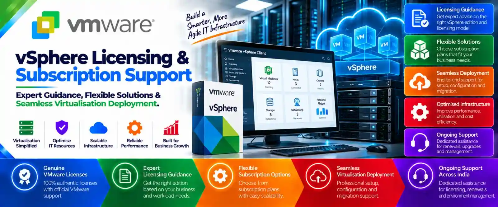 Buy VMware vSphere Licensing