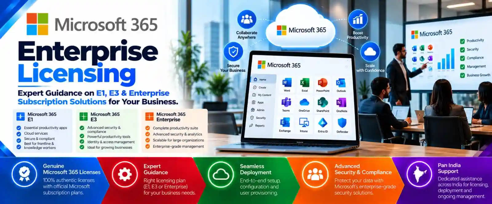 Microsoft 365 Enterprise E1 E2 E3
