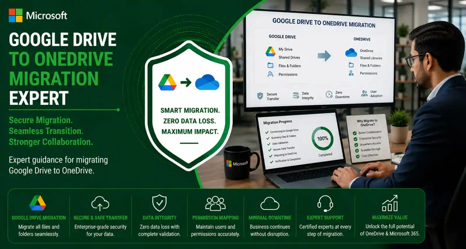 Google Drive to OneDrive migration