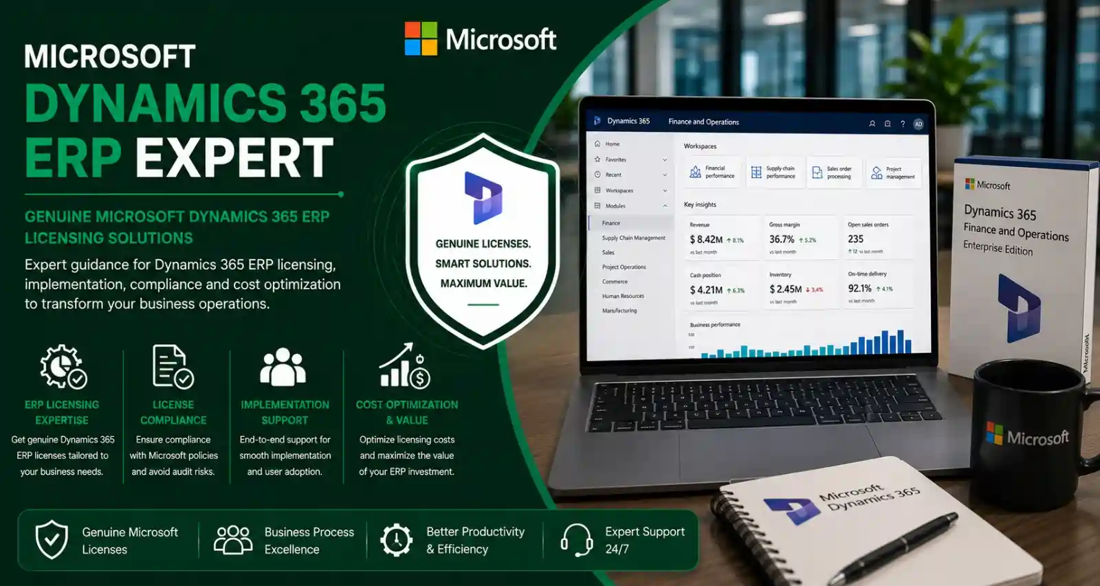 Microsoft Dynamics 365 license cost
