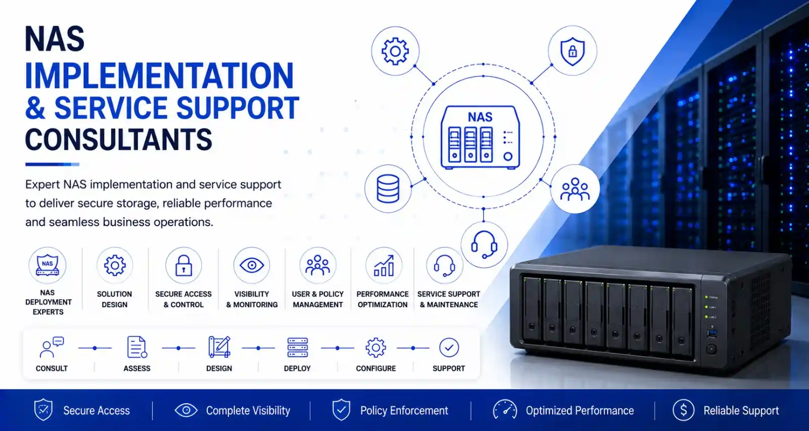 Entry level NAS
