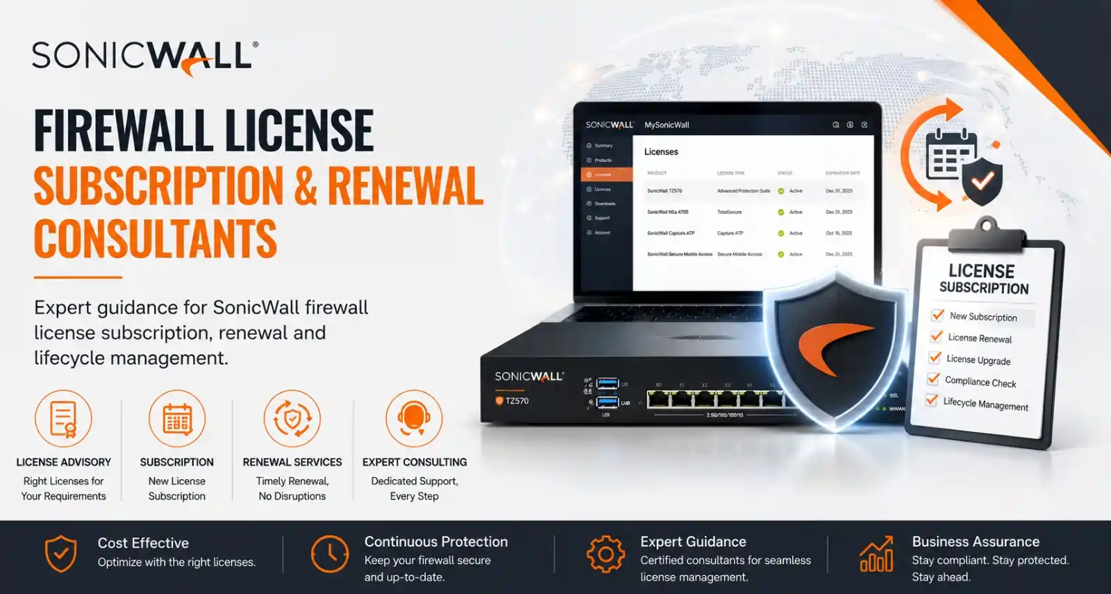 SonicWall Firewall License
