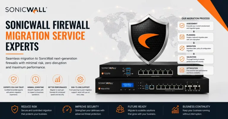 SonicWall Firewall migration