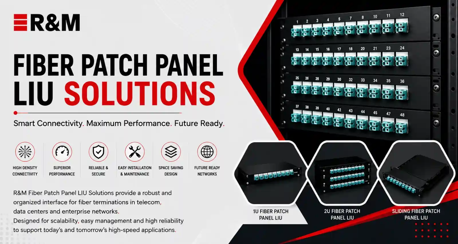 R&M Fiber Patch Panel LIU