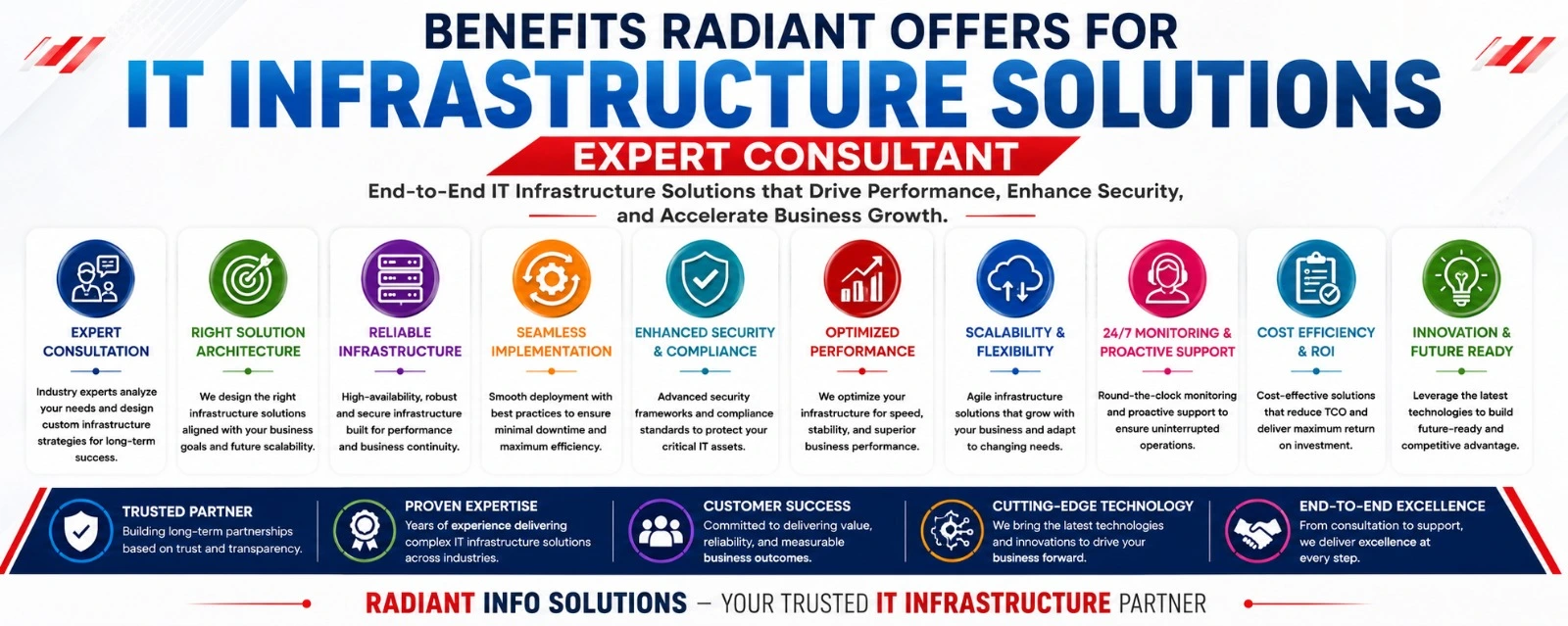 IT infrastructure solutions IT infrastructure solutions