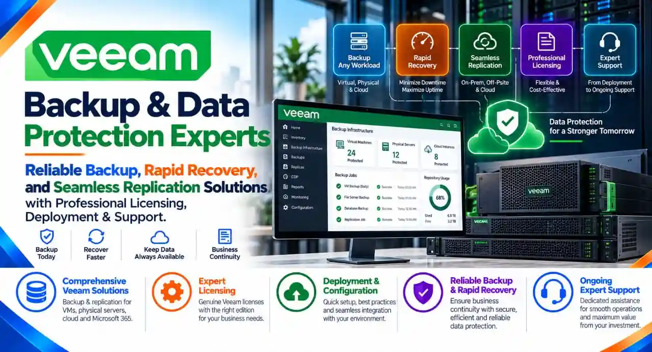 Veeam-backup Veeam backup