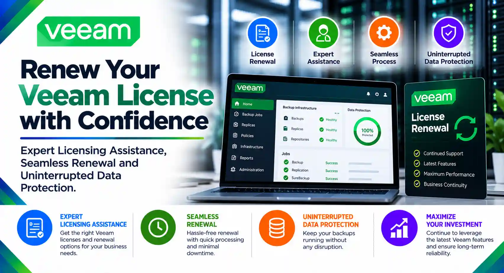 Veeam license renewal